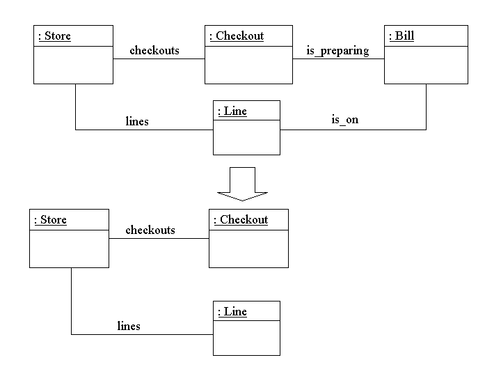 Object diagrams of EndBill