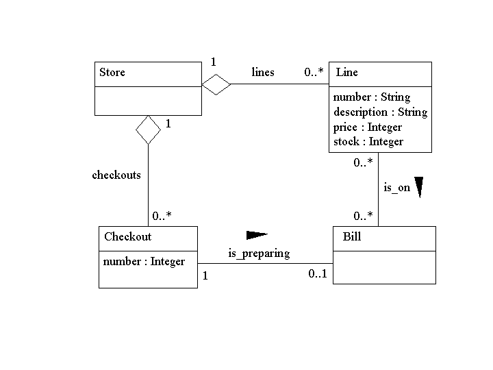 Class diagram