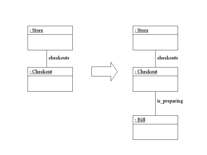 Object diagrams of StartBill