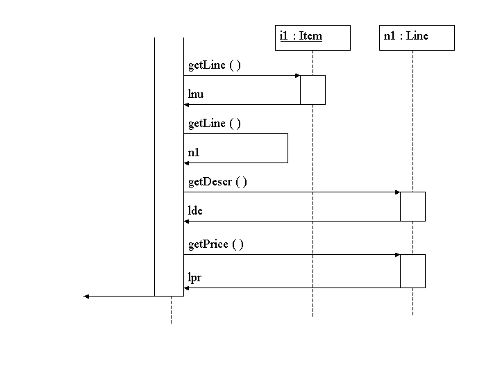 Sequence diagram of getLineFromBill, part 2
