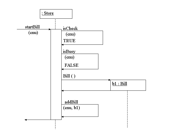 Sequence diagram of startBill