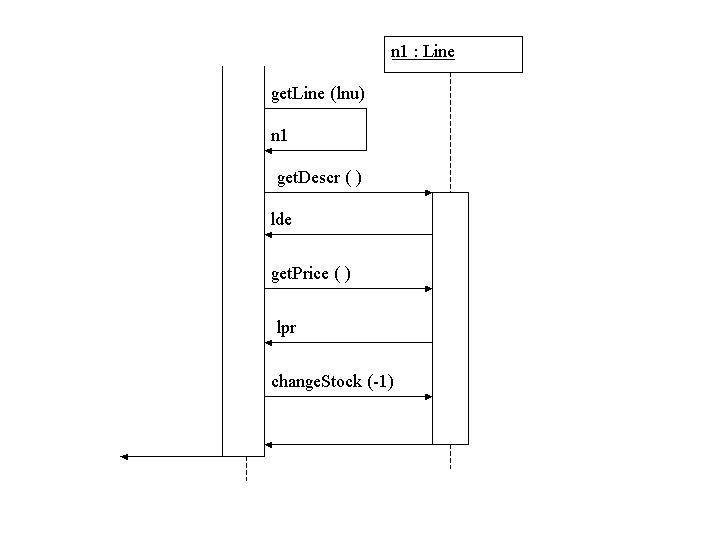 Sequence diagram of addLineToBill part 2