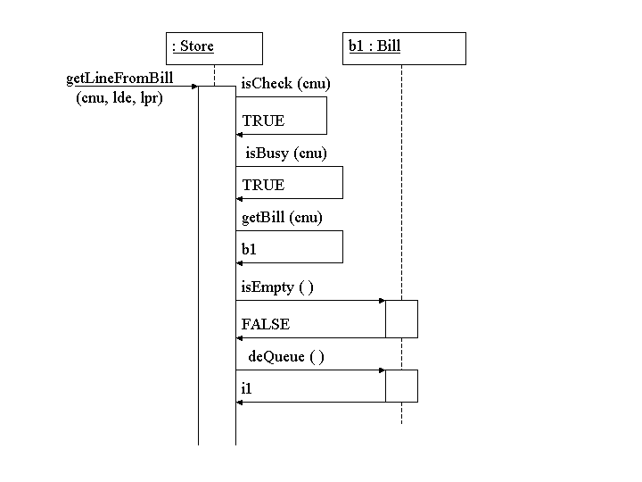 Sequence diagram of getLineFromBill, part 1